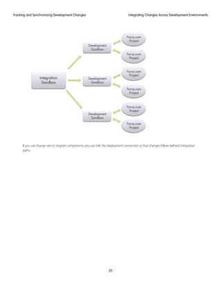 If you use change sets to migrate components, you can edit the deployment connection so that changes follow defined integration
paths.
25
Integrating Changes Across Development EnvironmentsTracking and Synchronizing Development Changes
 