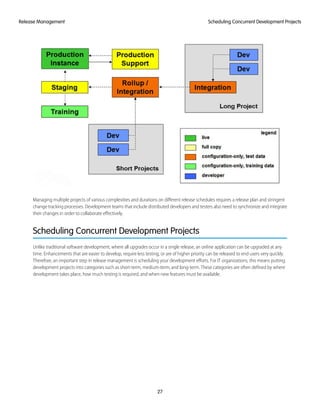 Managing multiple projects of various complexities and durations on different release schedules requires a release plan and stringent
change tracking processes. Development teams that include distributed developers and testers also need to synchronize and integrate
their changes in order to collaborate effectively.
Scheduling Concurrent Development Projects
Unlike traditional software development, where all upgrades occur in a single release, an online application can be upgraded at any
time. Enhancements that are easier to develop, require less testing, or are of higher priority can be released to end users very quickly.
Therefore, an important step in release management is scheduling your development efforts. For IT organizations, this means putting
development projects into categories such as short-term, medium-term, and long-term. These categories are often defined by where
development takes place, how much testing is required, and when new features must be available.
27
Scheduling Concurrent Development ProjectsRelease Management
 