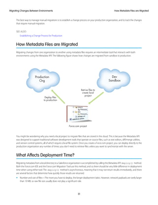 The best way to manage manual migrations is to establish a change process on your production organization, and to track the changes
that require manual migration.
SEE ALSO:
Establishing a Change Process for Production
How Metadata Files are Migrated
Migrating changes from one organization to another using metadata files requires an intermediate tool that interacts with both
environments using the Metadata API. The following figure shows how changes are migrated from sandbox to production.
You might be wondering why you need a local project to migrate files that are stored in the cloud. This is because the Metadata API
was designed to support traditional software development tools that operate on source files, such as text editors, diff/merge utilities,
and version control systems, all of which require a local file system. Once you create a Force.com project, you can deploy directly to the
production organization any number of times; you don’t need to retrieve files unless you want to synchronize with the server.
What Affects Deployment Time?
MigratingmetadatafromalocaldirectorytoaSalesforceorganizationisaccomplishedbycallingtheMetadataAPI deploy() method.
Both the Force.com IDE and the Force.com Migration Tool use this method, and so there should be very little difference in deployment
time when using either tool. The deploy() method is asynchronous, meaning that it may not return results immediately, and there
are several factors that determine how quickly those results are returned:
• Number and size of files—The more you have to deploy, the longer deployment takes. However, network payloads are rarely larger
than 10 MB, so raw file size usually does not play a significant role.
31
How Metadata Files are MigratedMigrating Changes Between Environments
 
