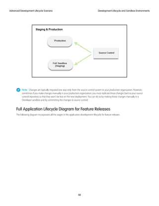 Note: Changes are typically migrated one way only: from the source control system to your production organization. However,
sometimes if you make changes manually in your production organization, you must replicate those changes back to your source
control repository so that they won’t be lost on the next deployment. You can do so by making those changes manually in a
Developer sandbox and by committing the changes to source control.
Full Application Lifecycle Diagram for Feature Releases
The following diagram incorporates all the stages in the application development lifecycle for feature releases.
48
Development Lifecycle and Sandbox EnvironmentsAdvanced Development Lifecycle Scenario
 