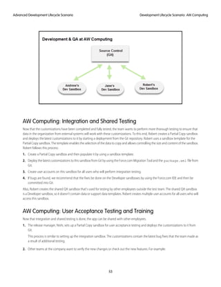 AW Computing: Integration and Shared Testing
Now that the customizations have been completed and fully tested, the team wants to perform more thorough testing to ensure that
data in the organization from external systems will work with these customizations. To this end, Robert creates a Partial Copy sandbox
and deploys the latest customizations to it by starting a deployment from the Git repository. Robert uses a sandbox template for the
Partial Copy sandbox. The template enables the selection of the data to copy and allows controlling the size and content of the sandbox.
Robert follows this process:
1. Create a Partial Copy sandbox and then populate it by using a sandbox template.
2. Deploy the latest customizations to this sandbox from Git by using the Force.com Migration Tool and the package.xml file from
Git.
3. Create user accounts on this sandbox for all users who will perform integration testing.
4. If bugs are found, we recommend that the fixes be done on the Developer sandboxes by using the Force.com IDE and then be
committed into Git.
Also, Robert creates the shared QA sandbox that’s used for testing by other employees outside the test team. The shared QA sandbox
is a Developer sandbox, so it doesn’t contain data or support data templates. Robert creates multiple user accounts for all users who will
access this sandbox.
AW Computing: User Acceptance Testing and Training
Now that integration and shared testing is done, the app can be shared with other employees.
1. The release manager, Nishi, sets up a Partial Copy sandbox for user acceptance testing and deploys the customizations to it from
Git.
This process is similar to setting up the integration sandbox. The customizations contain the latest bug fixes that the team made as
a result of additional testing.
2. Other teams at the company want to verify the new changes or check out the new features. For example:
53
Development Lifecycle Scenario: AW ComputingAdvanced Development Lifecycle Scenario
 