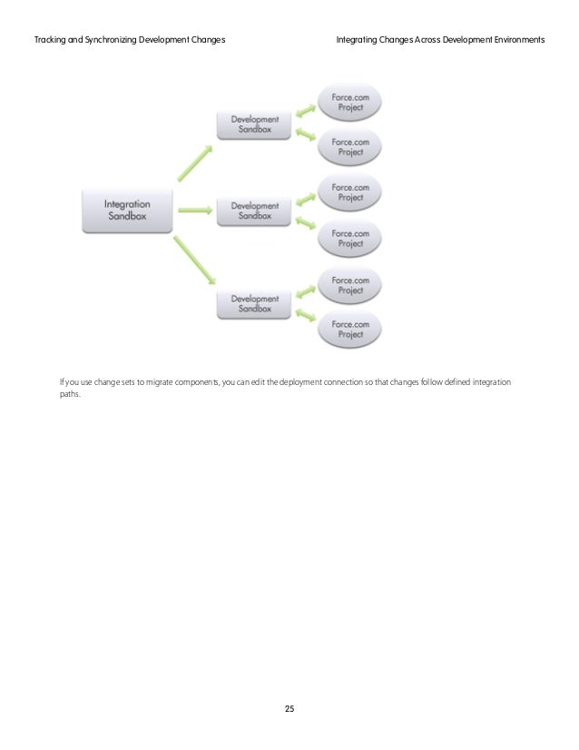Development-Lifecycle-and-Deployment-Architect Testfagen
