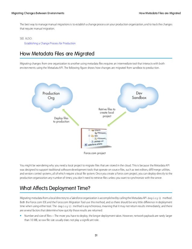 Development-Lifecycle-and-Deployment-Architect教育資料