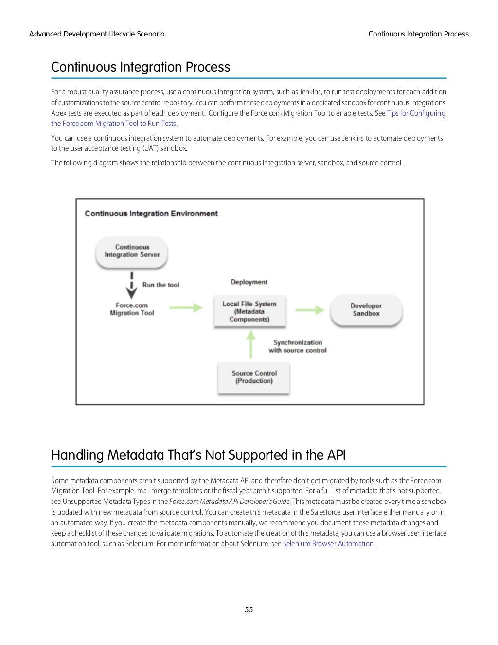 Development-Lifecycle-and-Deployment-Architect Simulationsfragen | Maxtic