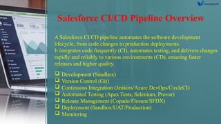 Salesforce CI/CD Pipeline Overview
A Salesforce CI/CD pipeline automates the software development
lifecycle, from code changes to production deployments.
It integrates code frequently (CI), automates testing, and delivers changes
rapidly and reliably to various environments (CD), ensuring faster
releases and higher quality.
 Development (Sandbox)
 Version Control (Git)
 Continuous Integration (Jenkins/Azure DevOps/CircleCI)
 Automated Testing (Apex Tests, Selenium, Provar)
 Release Management (Copado/Flosum/SFDX)
 Deployment (Sandbox/UAT/Production)
 Monitoring
 