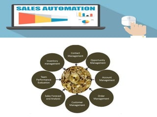 sales force management