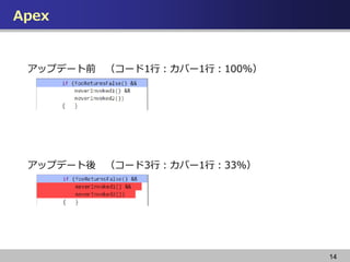 Apex
14
åץǩ`ǰ `1УЩ`1У100%
åץǩ` `3УЩ`1У33%
 