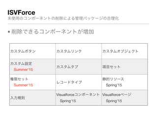 ISVForce
未使用のコンポーネントの削除による管理パッケージの合理化
• 削除できるコンポーネントが増加
カスタムボタン カスタムリンク カスタムオブジェクト
カスタム設定

 Summer’15
カスタムタブ 項目セット
権限セット

 Summer'15
レコードタイプ
静的リソース

 Spring'15
入力規則
Visualforceコンポーネント

 Spring'15
Visualforceページ

 Spring'15
 