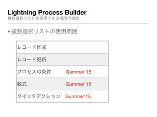 Lightning Process Builder
複数選択リストを使用できる場所の増加
• 複数選択リストの使用範囲
レコード作成
レコード更新
プロセスの条件   Summer'15
数式        Summer'15
クイックアクション Summer'15
 
