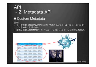Salesforce DUG Japan Meetup#9（REST API, Metadata API etc） | PDF