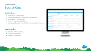 SALESFORCE DX
Scratch Orgs
Scratch Orgs
● Ephemeral / destructible
● Spun up from source controlled configuration
● Point & Click Development
● Test, CI, Continuous Delivery
● Org Shape Configuration (Edition, Features, Preferences)
Key Benefits:
● Developer Productivity
● Team Collaboration
● DevOps Automation
 