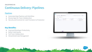 Pipelines
● Automated App Pipelines with Workflow
● Review Apps for Team Collaboration
● Security and Controls for Code Promotion to Production
Key Benefits:
● Improved Developer Productivity
● Better Code Quality
● Full Team Collaboration
● Streamlined Code Management
Continuous Delivery: Pipelines
SALESFORCE DX
 