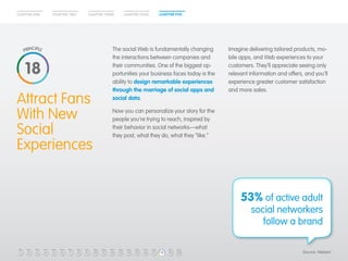 CHAPTER ONE CHAPTER TWO CHAPTER THREE CHAPTER FOUR CHAPTER FIVE 
Attract Fans 
With New 
Social 
Experiences 
The social Web is fundamentally changing 
the interactions between companies and 
their communities. One of the biggest op-portunities 
your business faces today is the 
ability to design remarkable experiences 
through the marriage of social apps and 
social data. 
Now you can personalize your story for the 
people you’re trying to reach, inspired by 
their behavior in social networks—what 
they post, what they do, what they “like.” 
Imagine delivering tailored products, mo-bile 
apps, and Web experiences to your 
customers. They’ll appreciate seeing only 
relevant information and offers, and you’ll 
experience greater customer satisfaction 
and more sales. 
18 
53% of active adult 
social networkers 
follow a brand 
1 2 3 4 5 6 7 8 9 10 11 12 13 14 15 16 17 18 19 20 (Source: Nielsen) 
 