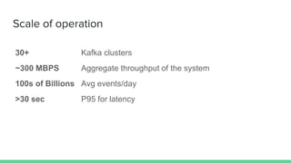 Scale of operation
30+ Kafka clusters
~300 MBPS Aggregate throughput of the system
100s of Billions Avg events/day
>30 sec P95 for latency
 