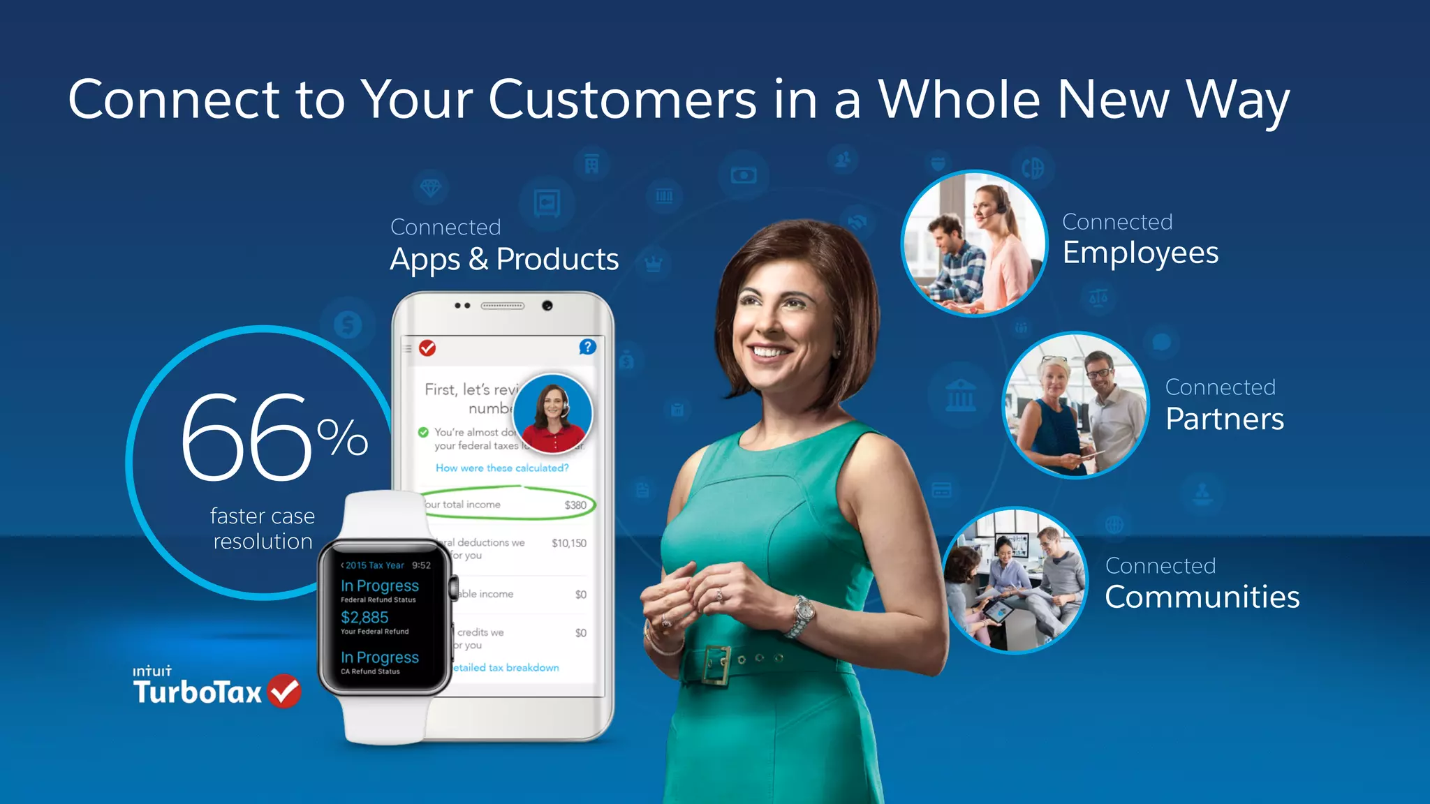 Connect to Your Customers in a Whole New Way
Apps & Products
Connected
faster case
resolution
66%
Employees
Connected
Partners
Connected
Communities
Connected
 