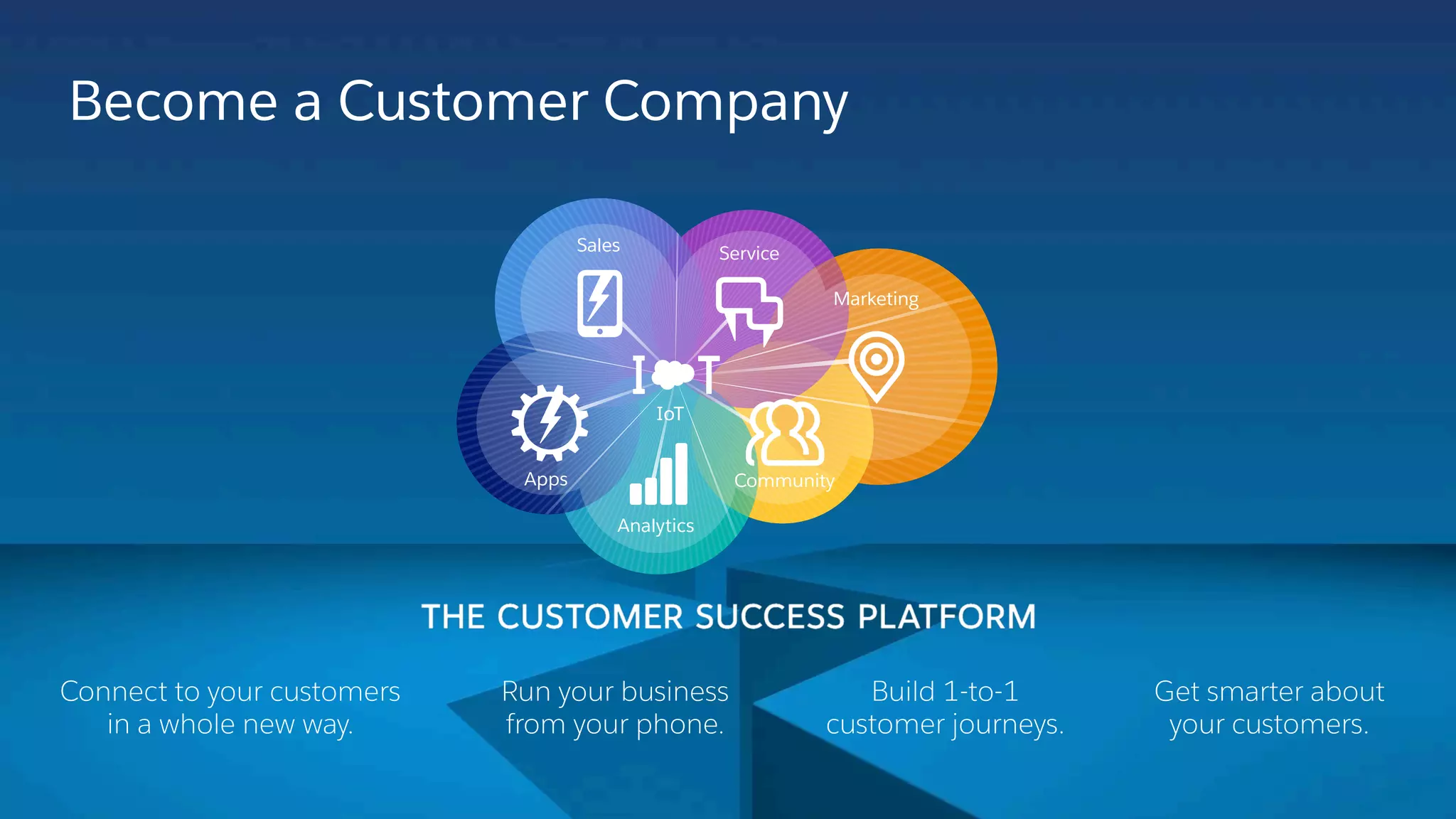 Become a Customer Company
IoTIoT
Connect to your customers  
in a whole new way.
Run your business  
from your phone.
Build 1-to-1  
customer journeys.
Get smarter about  
your customers.
 