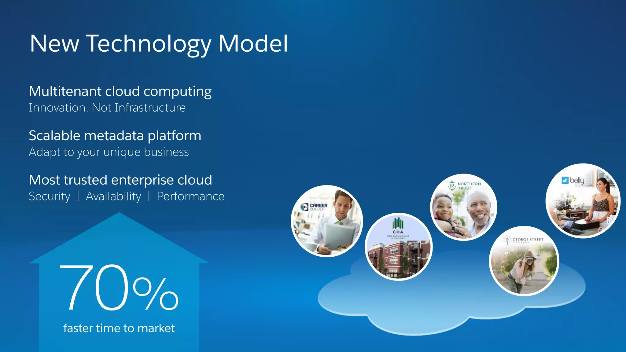 New Technology Model
Multitenant cloud computing
Innovation. Not Infrastructure
Scalable metadata platform
Adapt to your unique business
Most trusted enterprise cloud
Security | Availability | Performance ı
70%
faster time to market
 