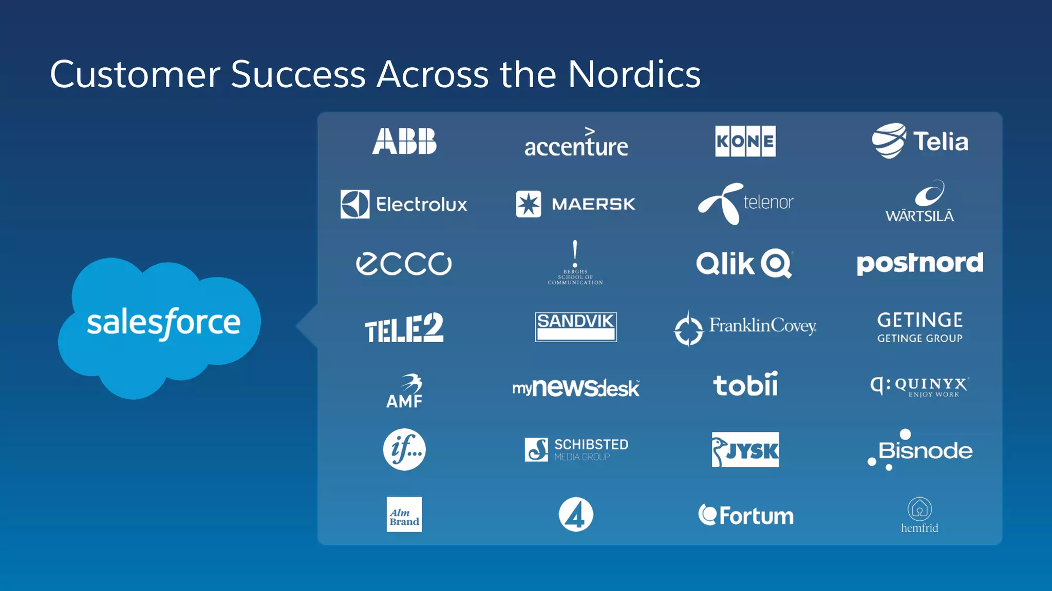 Customer Success Across the Nordics
 