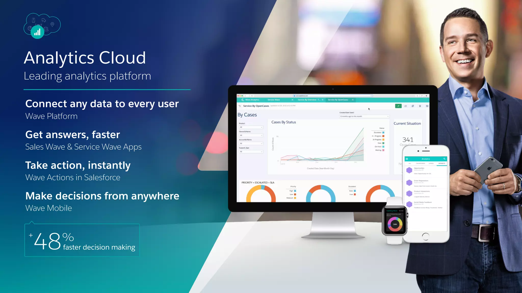 Connect any data to every user
Wave Platform
Get answers, faster
Sales Wave & Service Wave Apps
Take action, instantly
Wave Actions in Salesforce
Make decisions from anywhere
Wave Mobile
Leading analytics platform
Analytics Cloud
+
48%
faster decision making
 