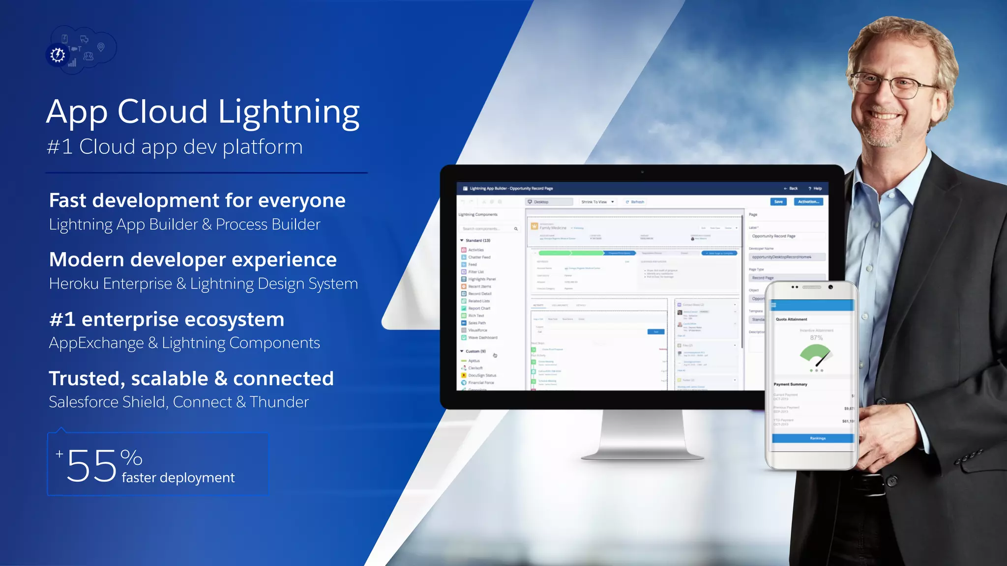 Fast development for everyone
Lightning App Builder & Process Builder
Modern developer experience
Heroku Enterprise & Lightning Design System
#1 enterprise ecosystem
AppExchange & Lightning Components
Trusted, scalable & connected
Salesforce Shield, Connect & Thunder
App Cloud Lightning
#1 Cloud app dev platform
+
55%
faster deployment
 