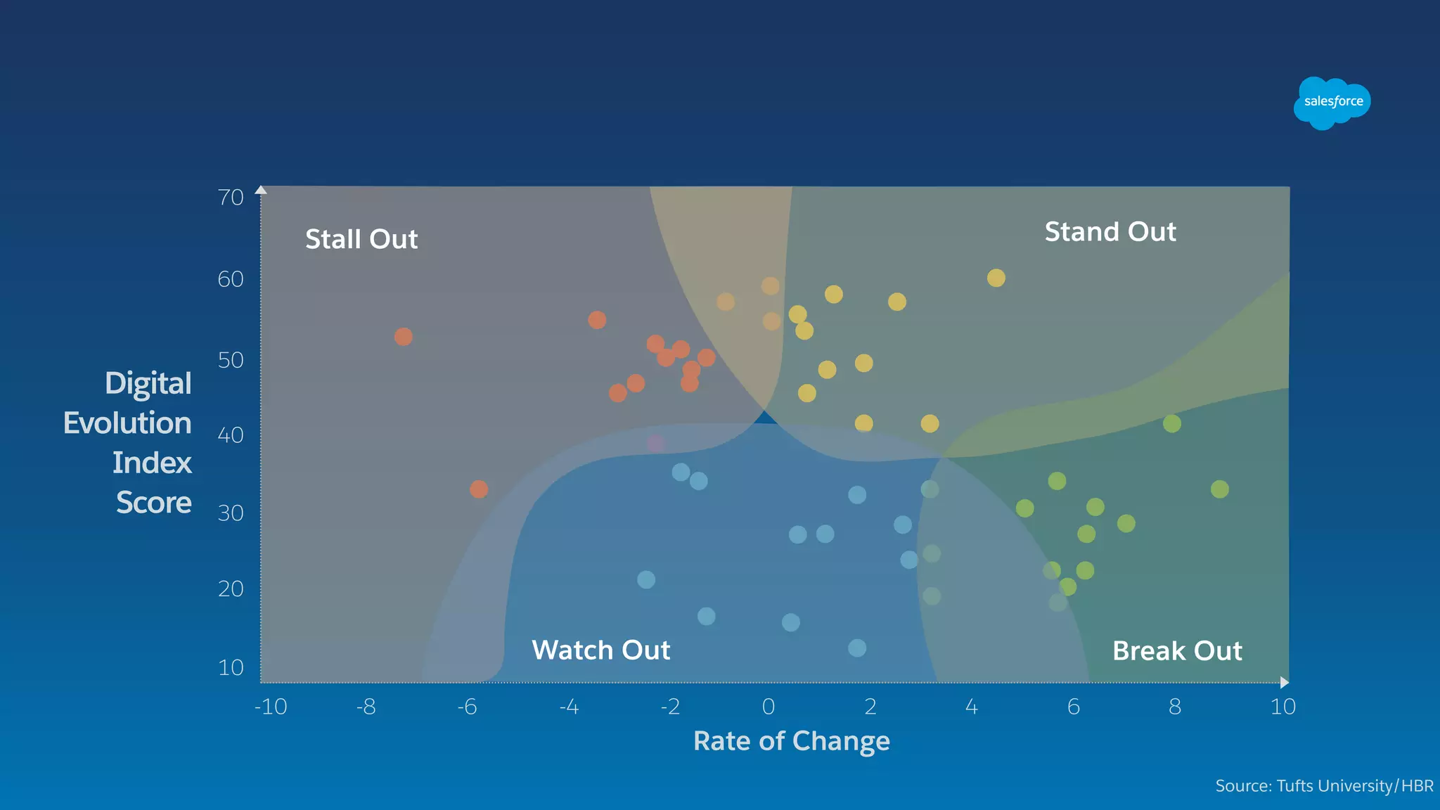 60
50
40
30
20
10
Stall Out Stand Out
Break OutWatch Out
-10 -8 -6 -4 -2 0 2 4 6 8 10
70
Digital
Evolution
Index  
Score
Rate of Change
Source: Tufts University/HBR
 