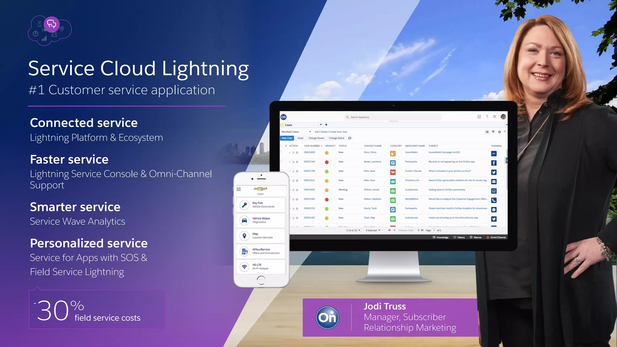 #1 Customer service application
Service Cloud Lightning
Connected service
Lightning Platform & Ecosystem
Faster service
Lightning Service Console & Omni-Channel
Support
Smarter service
Service Wave Analytics
Personalized service
Service for Apps with SOS &
Field Service Lightning
-
30%
field service costs
Jodi Truss
Manager, Subscriber
Relationship Marketing
 