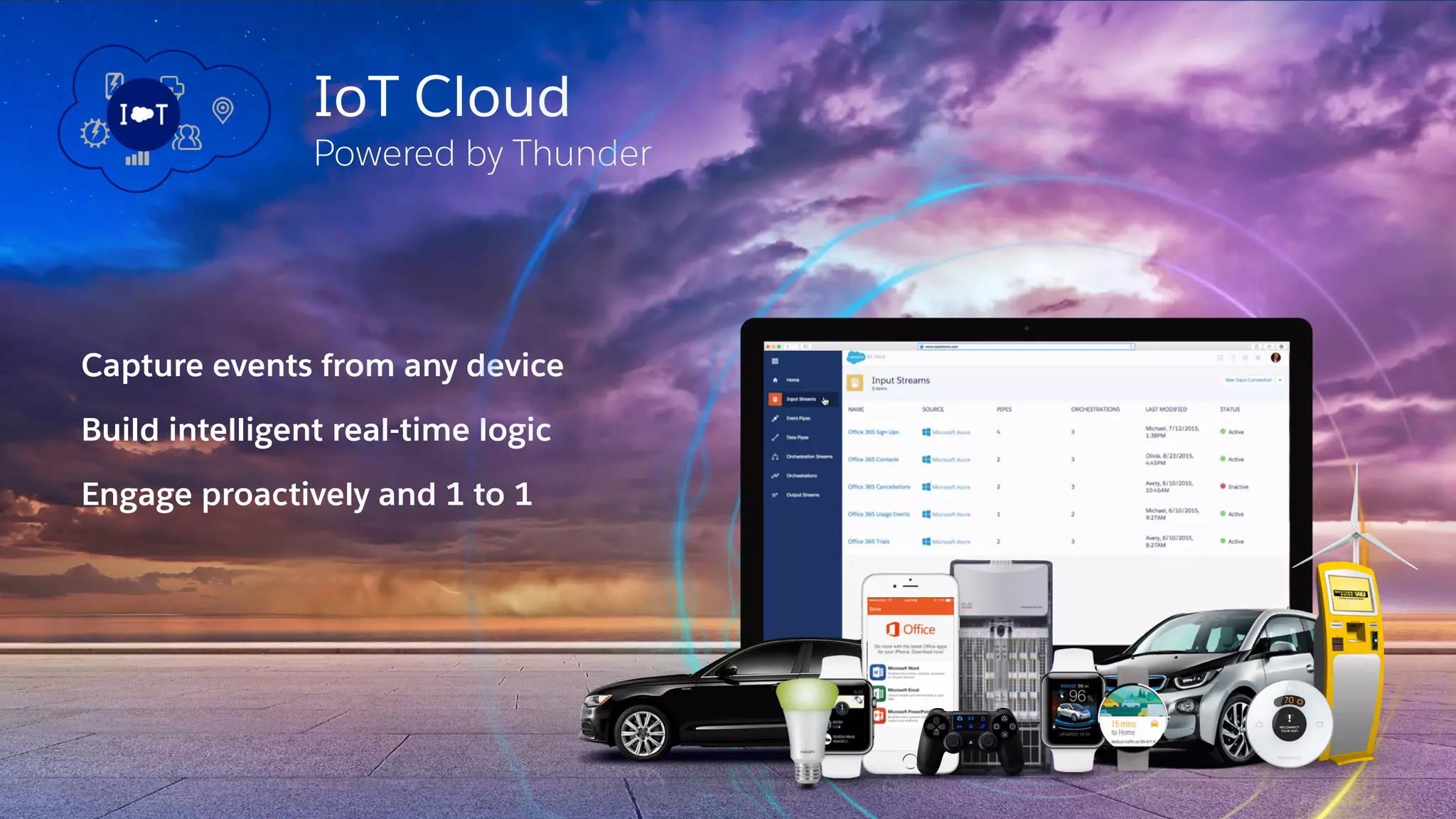 Powered by Thunder
IoT Cloud
Capture events from any device
Build intelligent real-time logic
Engage proactively and 1 to 1
 