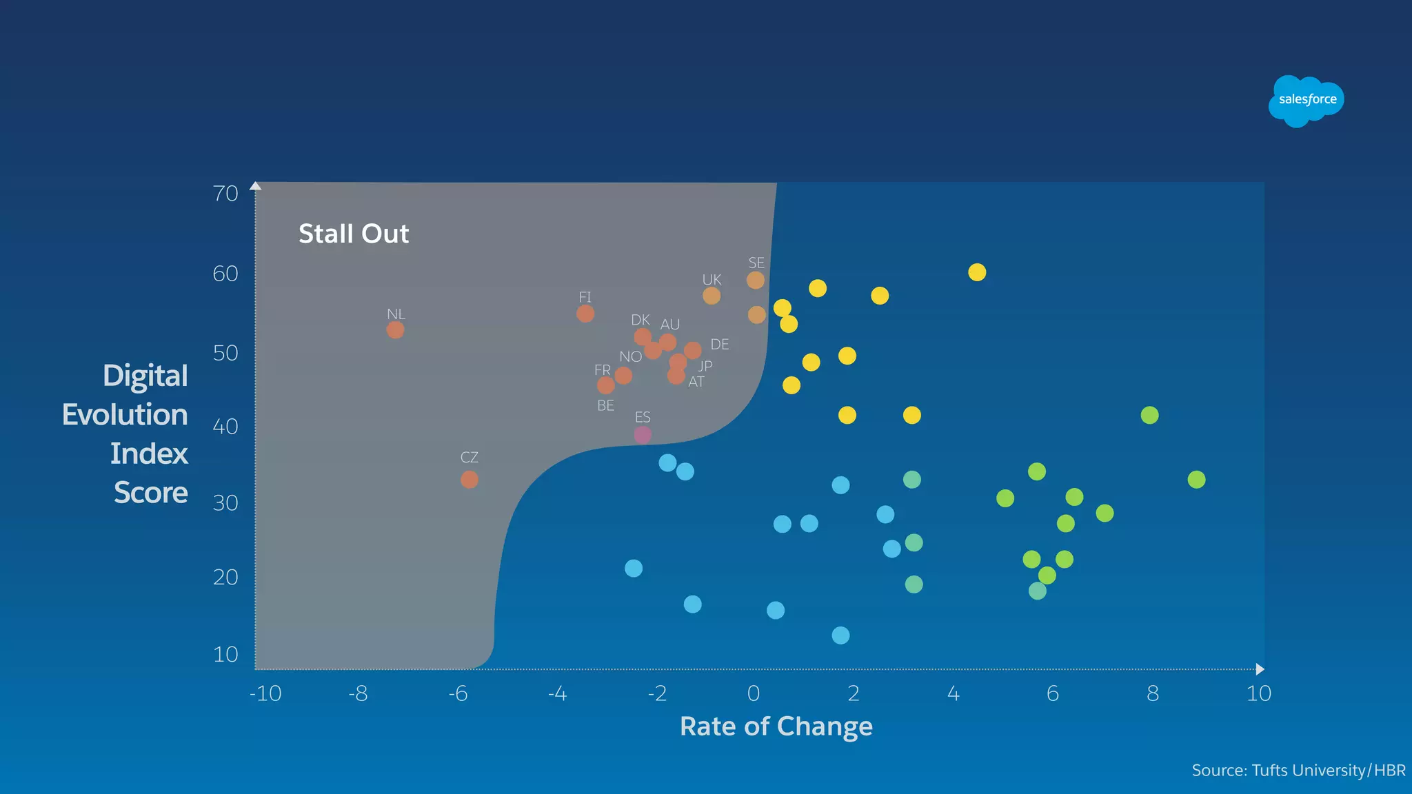 60
50
40
30
20
10
Stall Out
-10 -8 -6 -4 -2 0 2 4 6 8 10
NL
FI
DK
NO
FR
BE
AU
UK
SE
DE
JP
AT
CZ
ES
70
Digital
Evolution
Index  
Score
Rate of Change
Source: Tufts University/HBR
 