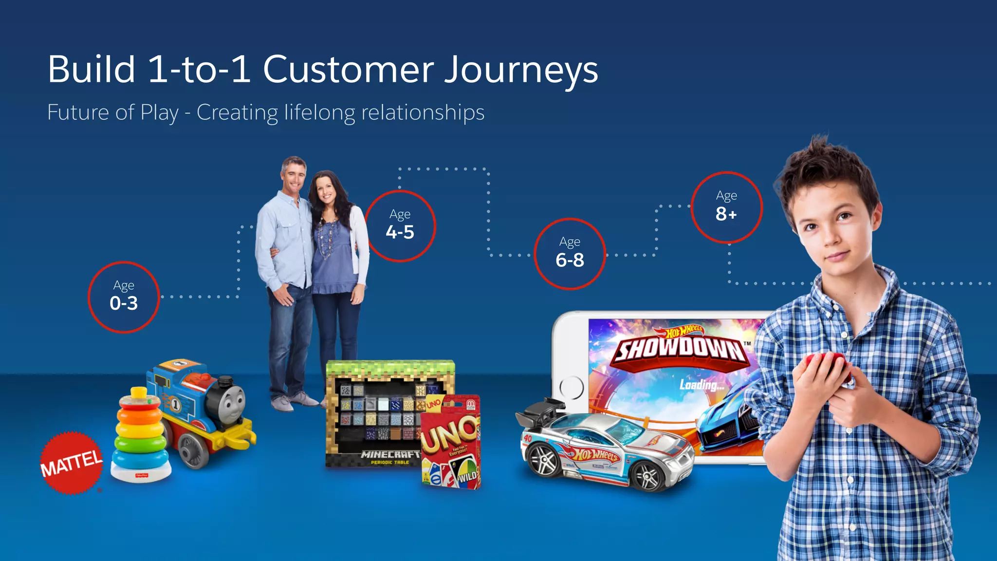 Age
6-8
Age
8+
Age
0-3
Age
4-5
Build 1-to-1 Customer Journeys
Future of Play - Creating lifelong relationships
 