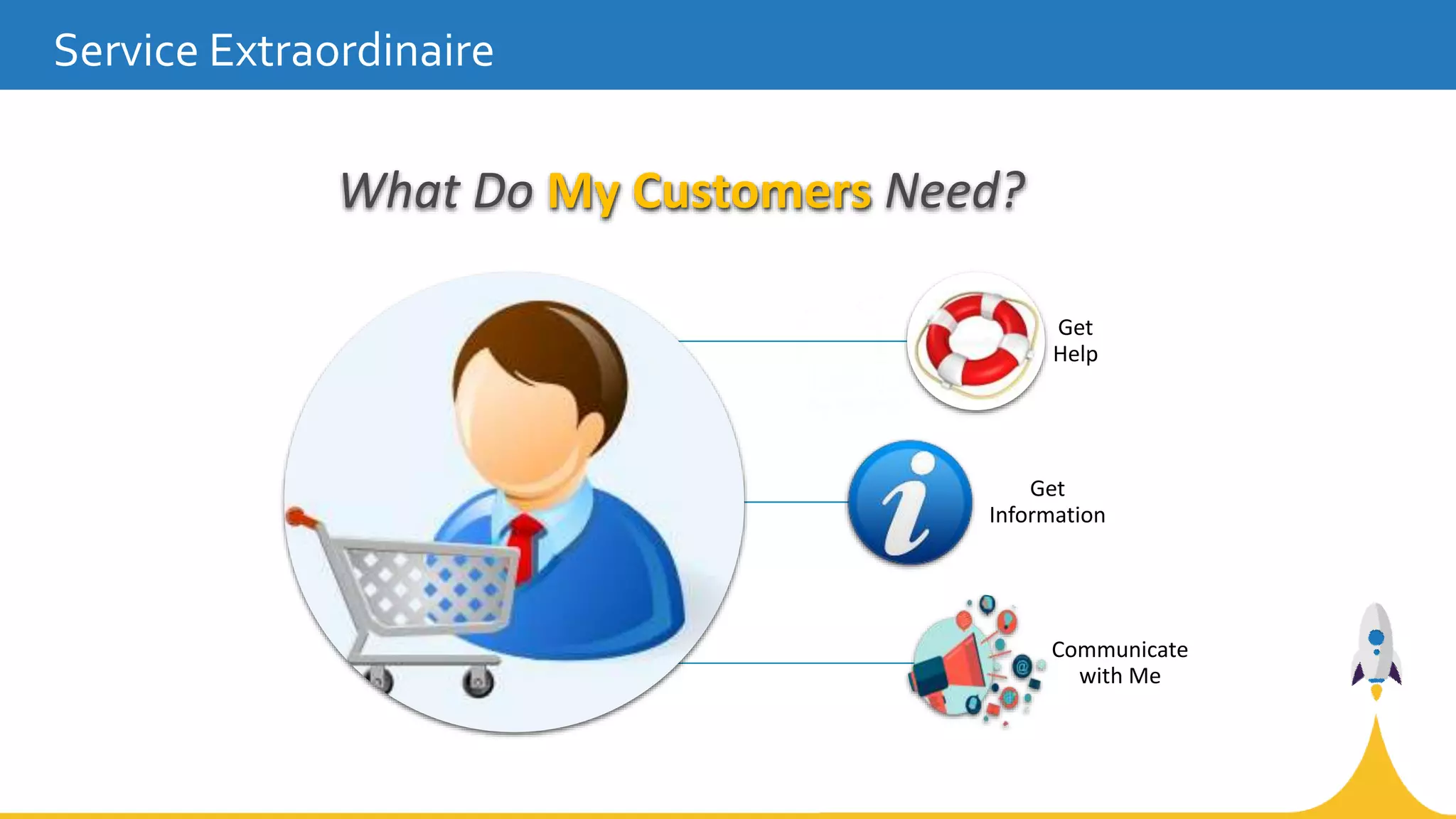 Service Extraordinaire
What Do My Customers Need?
Get
Help
Get
Information
Communicate
with Me
 