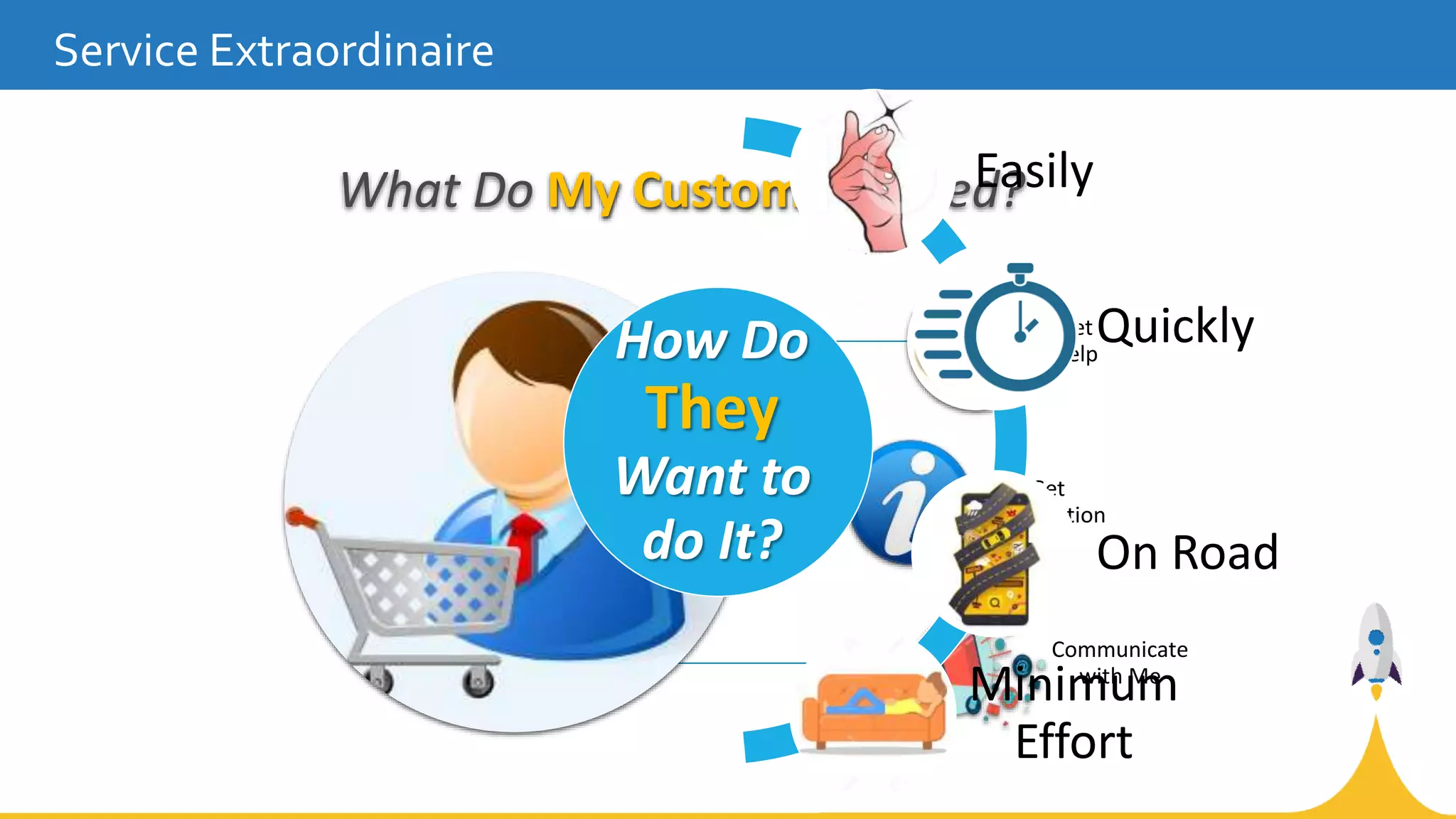 What Do My Customers Need?
Get
Help
Get
Information
Communicate
with Me
Service Extraordinaire
How Do
They
Want to
do It?
Easily
Quickly
On Road
Minimum
Effort
 