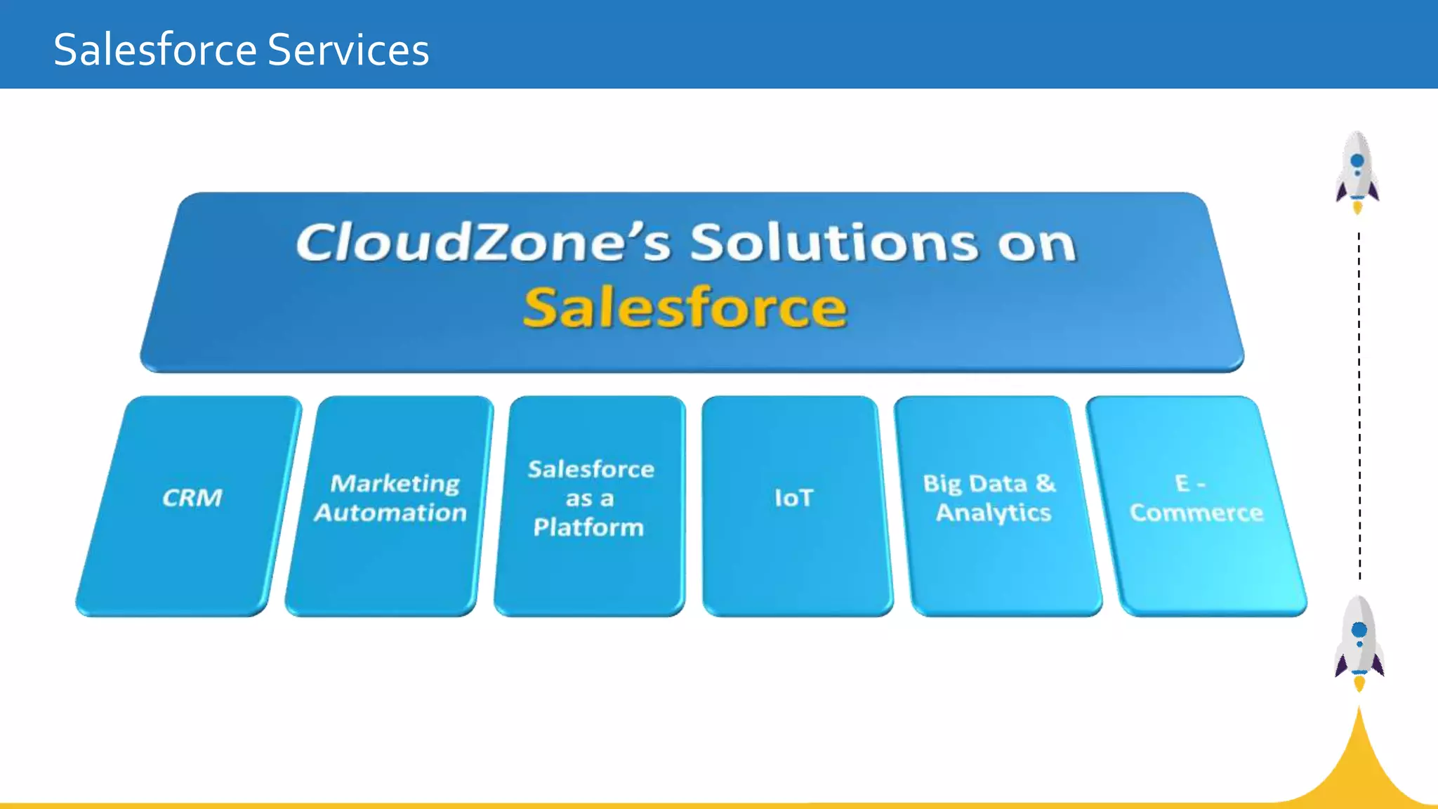 Salesforce Services
 
