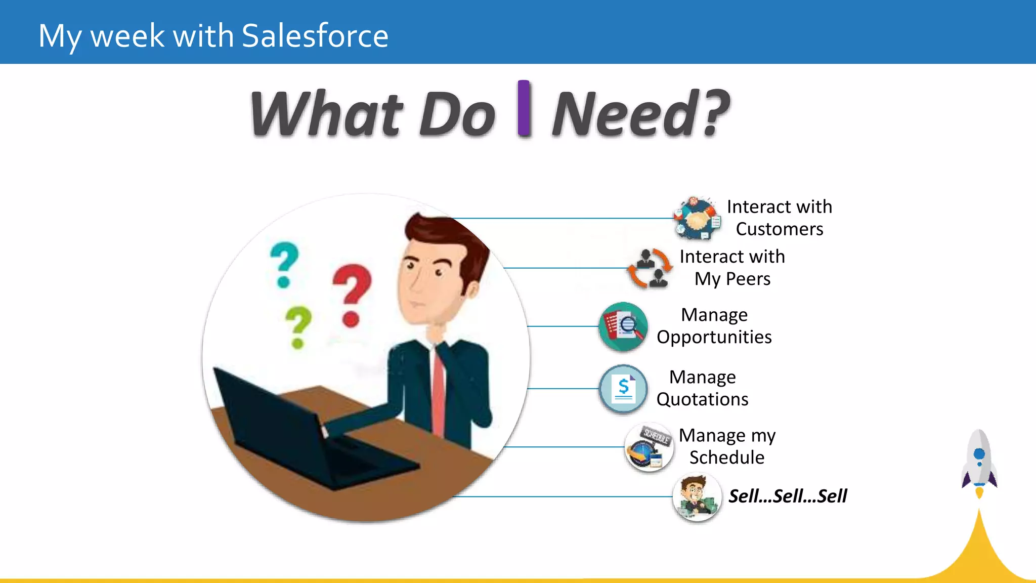 My week with Salesforce
What Do I Need?
Interact with
Customers
Interact with
My Peers
Manage
Opportunities
Manage
Quotations
Manage my
Schedule
Sell…Sell…Sell
 