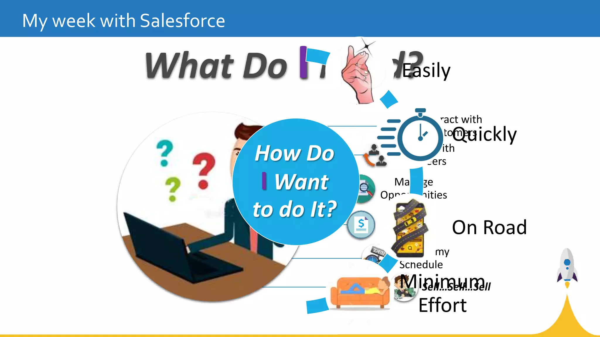 My week with Salesforce
What Do I Need?
Interact with
Customers
Interact with
My Peers
Manage
Opportunities
Manage
Quotations
Manage my
Schedule
Sell…Sell…Sell
How Do
I Want
to do It?
Easily
Quickly
On Road
Minimum
Effort
 