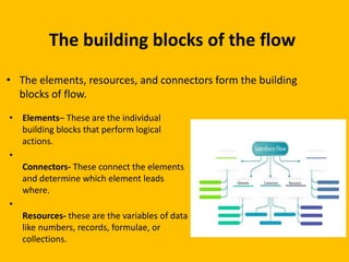 The building blocks of the flow
• Elements– These are the individual
building blocks that perform logical
actions.
•
Connectors- These connect the elements
and determine which element leads
where.
•
Resources- these are the variables of data
like numbers, records, formulae, or
collections.
• The elements, resources, and connectors form the building
blocks of flow.
 