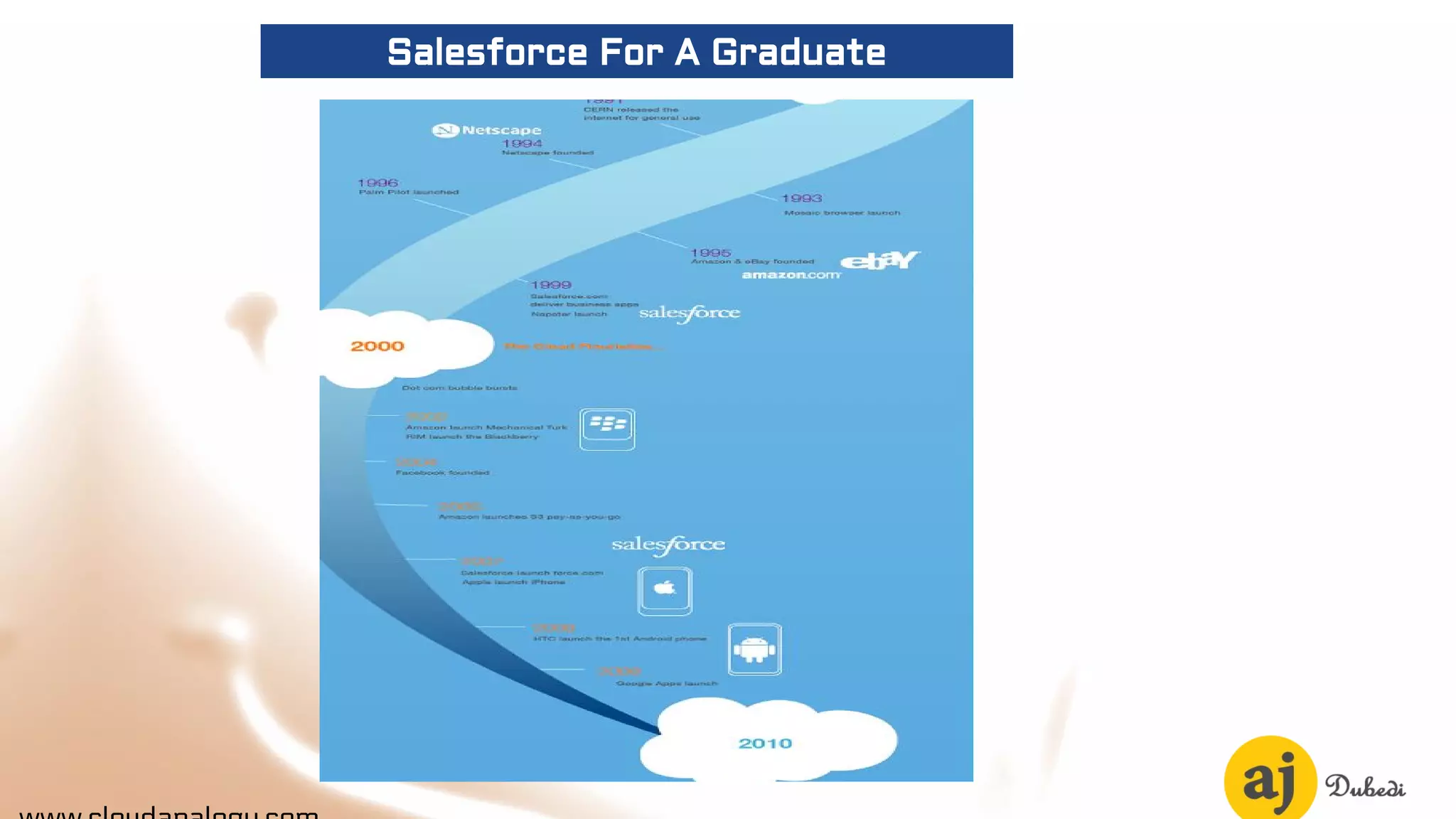 Salesforce For A Graduate
 