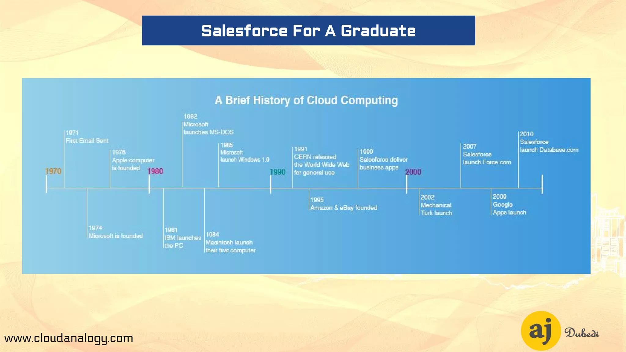 Salesforce For A Graduate
www.cloudanalogy.com
 