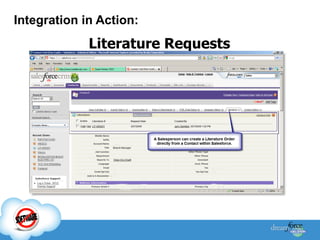 Integration in Action: Literature Requests 
