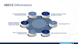 Absyz Salesforce For Manufacturing PPT by ABSYZ | PPTX