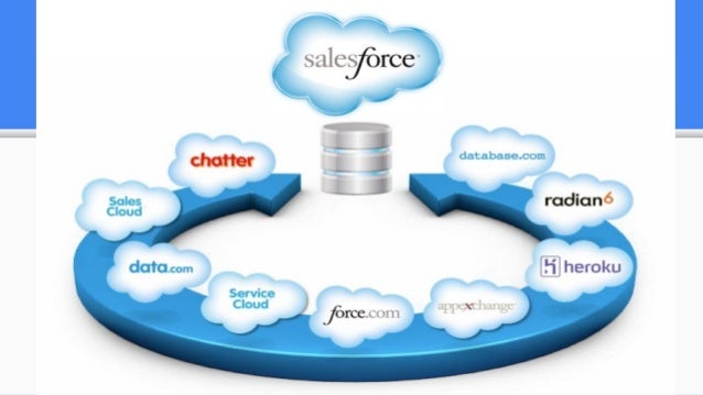 what is salesforce com
