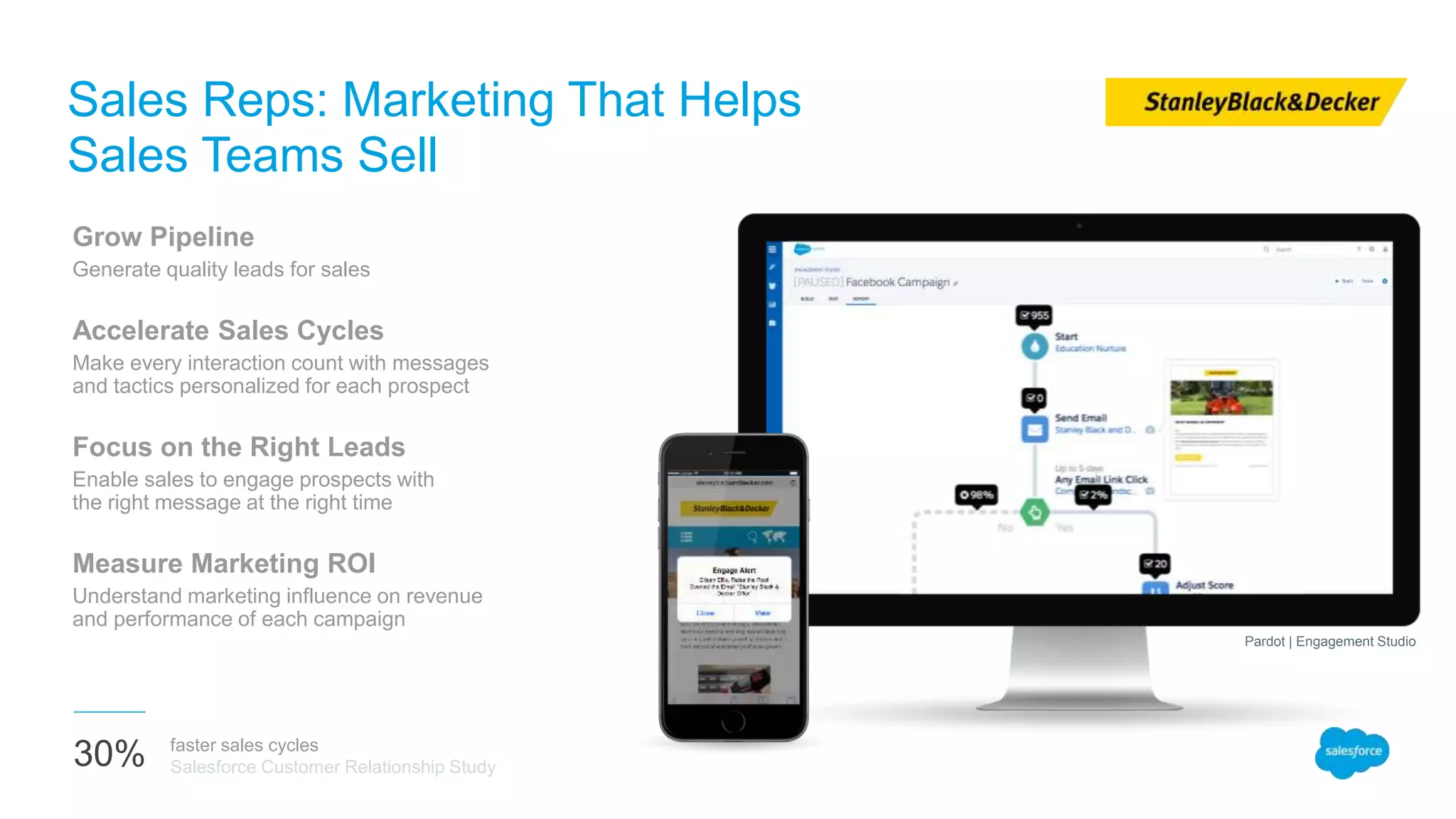 Sales Reps: Marketing That Helps
Sales Teams Sell
Grow Pipeline
Generate quality leads for sales
Accelerate Sales Cycles
Make every interaction count with messages
and tactics personalized for each prospect
Focus on the Right Leads
Enable sales to engage prospects with
the right message at the right time
Measure Marketing ROI
Understand marketing influence on revenue
and performance of each campaign
30% faster sales cycles
Salesforce Customer Relationship Study
Pardot | Engagement Studio
 
