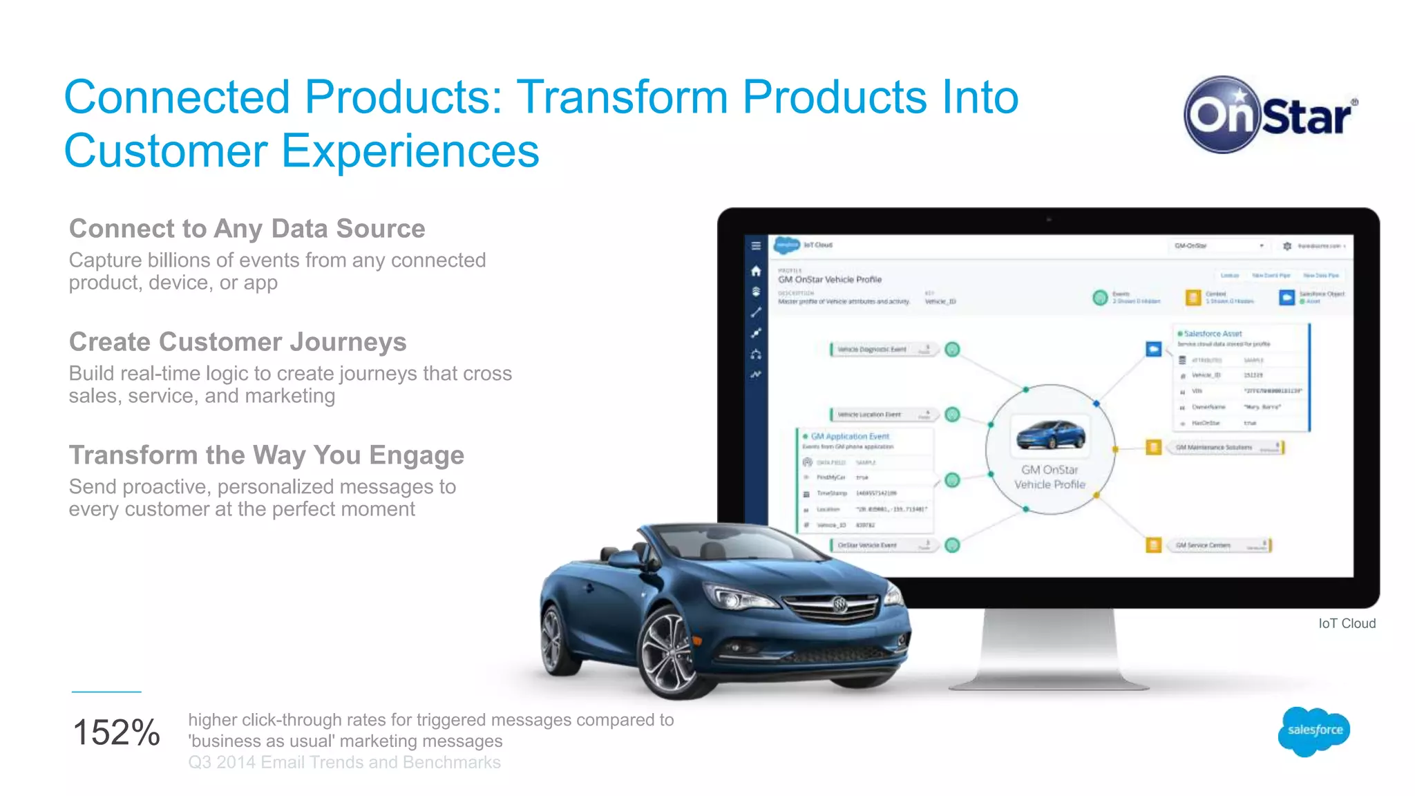 Connected Products: Transform Products Into
Customer Experiences
Connect to Any Data Source
Capture billions of events from any connected
product, device, or app
Create Customer Journeys
Build real-time logic to create journeys that cross
sales, service, and marketing
Transform the Way You Engage
Send proactive, personalized messages to
every customer at the perfect moment
higher click-through rates for triggered messages compared to
'business as usual' marketing messages
Q3 2014 Email Trends and Benchmarks
152%
IoT Cloud
 