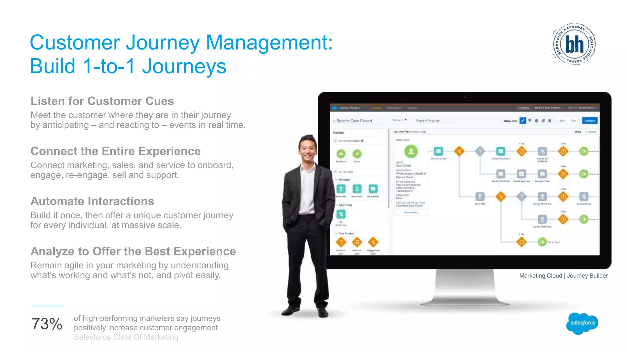 Customer Journey Management:
Build 1-to-1 Journeys
Listen for Customer Cues
Meet the customer where they are in their journey
by anticipating – and reacting to – events in real time.
Connect the Entire Experience
Connect marketing, sales, and service to onboard,
engage, re-engage, sell and support.
Automate Interactions
Build it once, then offer a unique customer journey
for every individual, at massive scale.
Analyze to Offer the Best Experience
Remain agile in your marketing by understanding
what’s working and what’s not, and pivot easily.
73%
of high-performing marketers say journeys
positively increase customer engagement
Salesforce State Of Marketing
Marketing Cloud | Journey Builder
 