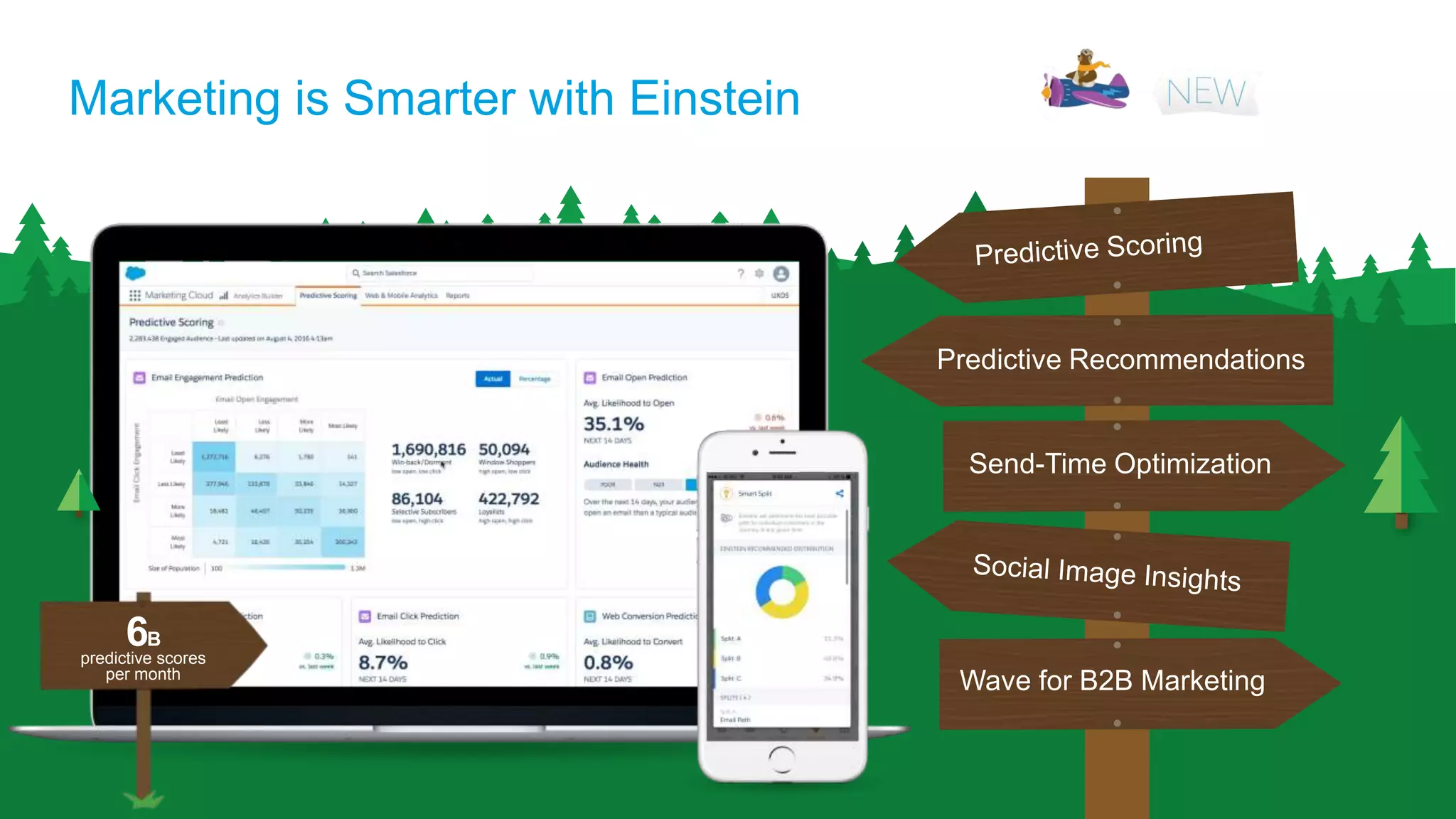 Marketing is Smarter with Einstein
predictive scores
per month
6B
Predictive Recommendations
Send-Time Optimization
Wave for B2B Marketing
 
