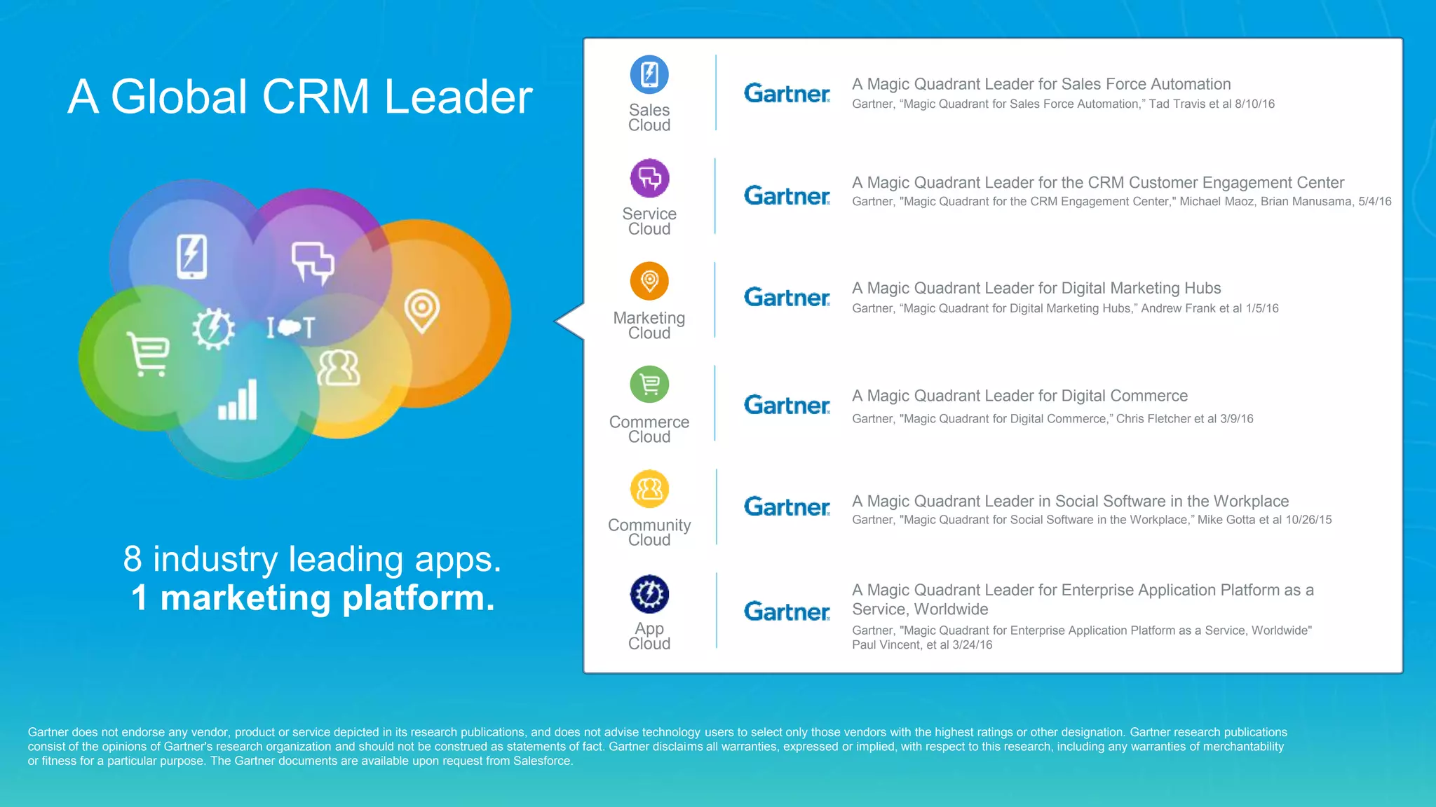 8 industry leading apps.
1 marketing platform.
App
Cloud
Community
Cloud
Marketing
Cloud
Service
Cloud
Sales
Cloud
Commerce
Cloud
A Global CRM Leader
Gartner does not endorse any vendor, product or service depicted in its research publications, and does not advise technology users to select only those vendors with the highest ratings or other designation. Gartner research publications
consist of the opinions of Gartner's research organization and should not be construed as statements of fact. Gartner disclaims all warranties, expressed or implied, with respect to this research, including any warranties of merchantability
or fitness for a particular purpose. The Gartner documents are available upon request from Salesforce.
8 industry leading apps.
1 marketing platform.
A Magic Quadrant Leader for Sales Force Automation
Gartner, “Magic Quadrant for Sales Force Automation,” Tad Travis et al 8/10/16
A Magic Quadrant Leader for the CRM Customer Engagement Center
Gartner, "Magic Quadrant for the CRM Engagement Center," Michael Maoz, Brian Manusama, 5/4/16
A Magic Quadrant Leader in Social Software in the Workplace
Gartner, "Magic Quadrant for Social Software in the Workplace,” Mike Gotta et al 10/26/15
A Magic Quadrant Leader for Enterprise Application Platform as a
Service, Worldwide
Gartner, "Magic Quadrant for Enterprise Application Platform as a Service, Worldwide"
Paul Vincent, et al 3/24/16
A Magic Quadrant Leader for Digital Marketing Hubs
Gartner, “Magic Quadrant for Digital Marketing Hubs,” Andrew Frank et al 1/5/16
A Magic Quadrant Leader for Digital Commerce
Gartner, "Magic Quadrant for Digital Commerce,” Chris Fletcher et al 3/9/16
 