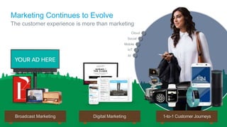 Marketing Continues to Evolve
The customer experience is more than marketing
Broadcast Marketing Digital Marketing 1-to-1 Customer Journeys
AI
IoT
Mobile
Social
Cloud
 