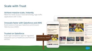 Scale with Trust
Achieve massive scale, instantly
Meet the needs of your most demanding, high-traffic
applications with 1-click.
Innovate faster with Salesforce and AWS
Build solutions that span Salesforce and Amazon
Web Services (AWS)
Trusted on Salesforce
Build high-compliance apps for regulated
industries such as healthcare and financial
services
 