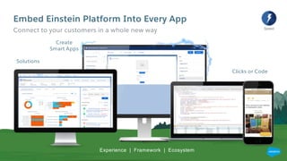 Embed Einstein Platform Into Every App
Connect to your customers in a whole new way
Experience | Framework | Ecosystem
Clicks or Code
Create
Smart Apps
Solutions
Speed
 