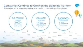 5.5Million+
Applications
3,000+
AppExchangeApps
andComponents
10Billion
AutomatedProcesses
Running/Day
300,000+
TrailheadBadges
2,400,000+
SalesforceDevelopers
3Billion+
Transactions/Day
Companies Continue to Grow on the Lightning Platform
They deliver apps, processes, and experiences for both customers & employees
 