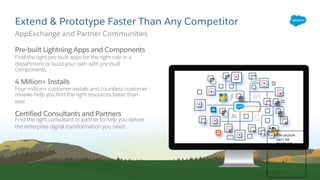 Extend & Prototype Faster Than Any Competitor
Pre-built Lightning Apps and Components
Find the right pre-built apps for the right role in a
department or build your own with pre-built
components.
4 Million+ Installs
Four million+ customer installs and countless customer
reviews help you find the right resources faster than
ever.
Certified Consultants and Partners
Find the right consultant or partner to help you deliver
the enterprise digital transformation you need.
AppExchange and Partner Communities
The picture
can't be
displayed.
 